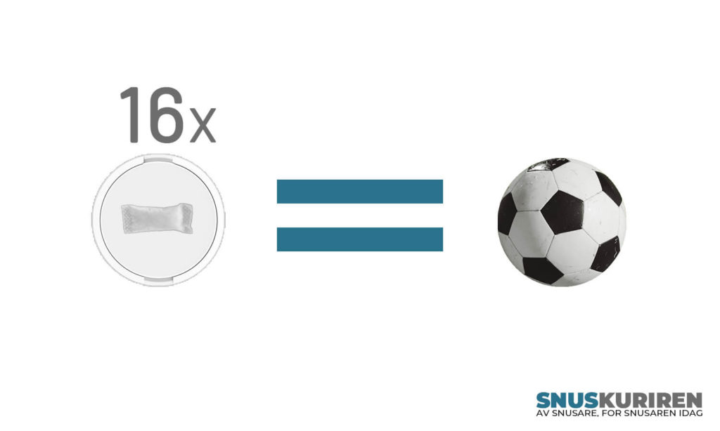 16 dosor vitt snus väger lika mycket som en fotboll