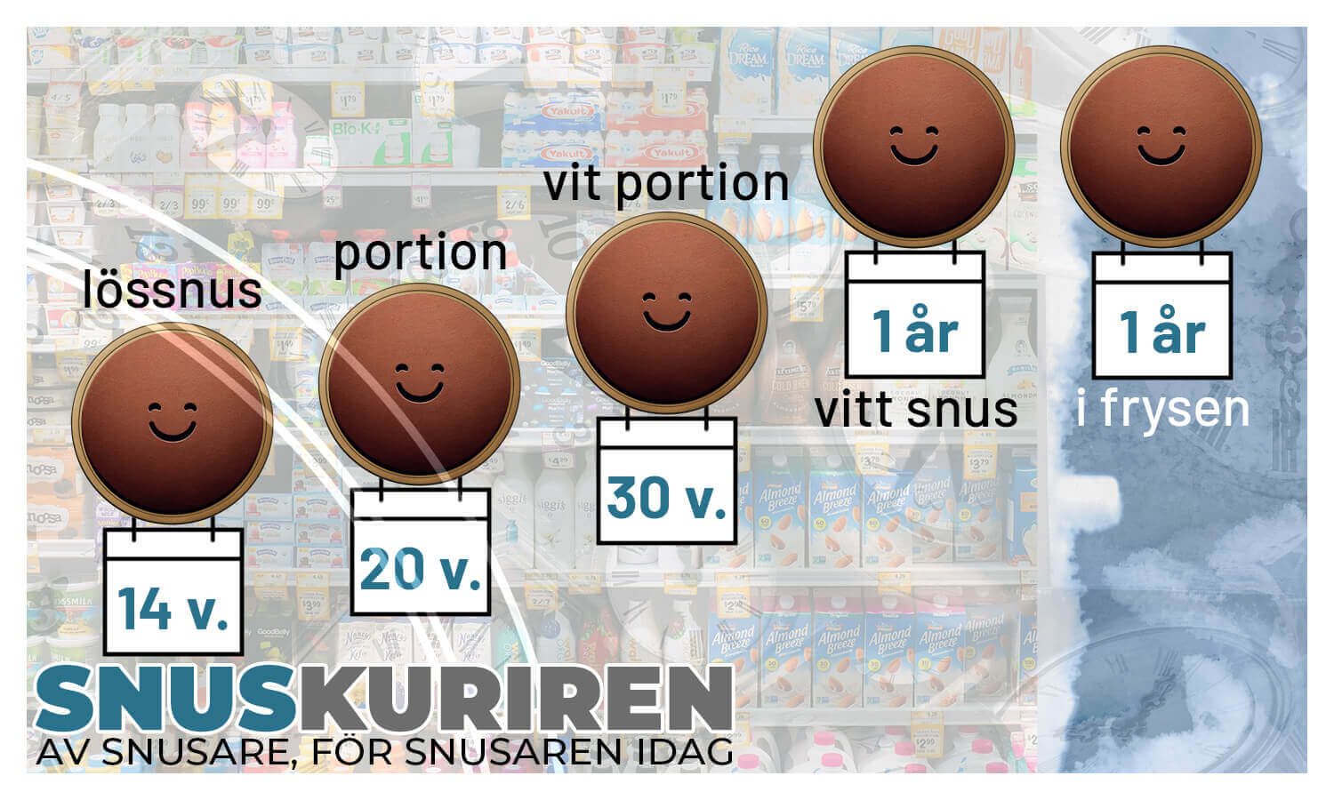 Hållbarhet snus, olika sorter. Illustration