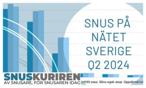 Snus på nätet Sverige Q2 2024